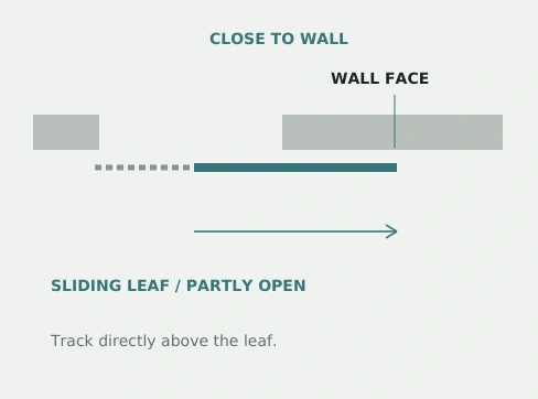Surface sliding door plan with leaf travelling close and parallel to wall face