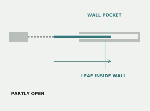 Pocket sliding plan with leaf retracting between two wall skins